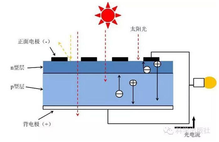 單結gaas量子阱太陽能電池