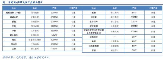 光伏設備進入高景氣期