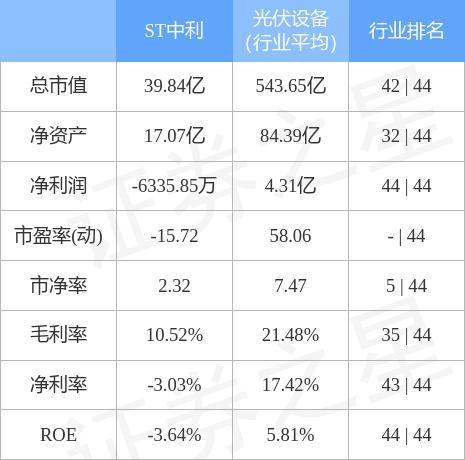57,上漲5.06%.其所屬行業光伏設備目前下跌.領漲股為xd金辰股.
