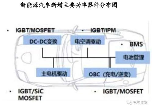 功率半導(dǎo)體如何賦能新能源電動(dòng)車