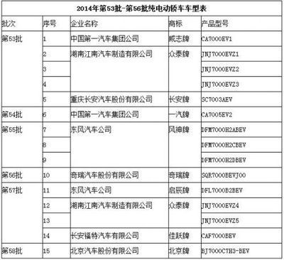 2014下半年8款純電動(dòng)車(chē)開(kāi)售 私人市場(chǎng)引爆_光伏_元器件交易網(wǎng)