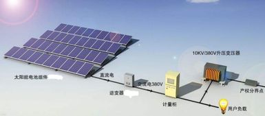 聚光新能推出 光伏電站合伙人 計(jì)劃,預(yù)約開(kāi)售