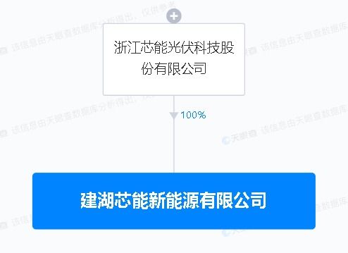 芯能科技設(shè)新能源子公司 含太陽(yáng)能發(fā)電技術(shù)服務(wù)