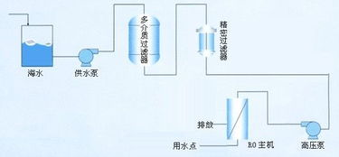云南河水凈化設備井水處理設備昆明海水淡化設備 產品