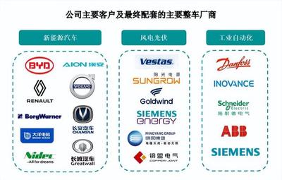 鷹峰電子沖刺上市:乘新能源汽車“發展快車”,比亞迪為其大客戶