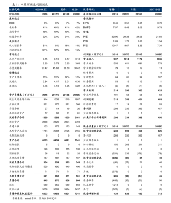 300128股票(錦富技術(300128)股吧)