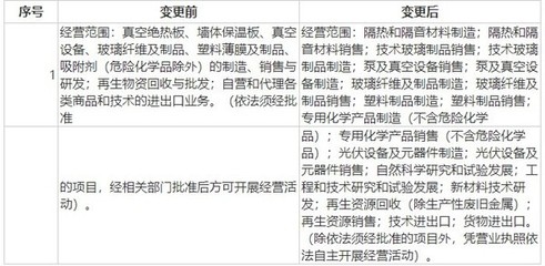 中國(guó)基金報(bào):賽特新材投8億加碼真空玻璃 "雙碳"背景下成長(zhǎng)可期