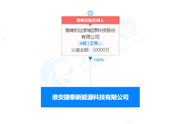 鈞達(dá)股份在江蘇淮安新設(shè)子公司,注冊(cè)資本5億元