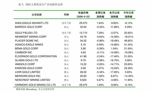民生證券 電力設備與新能源行業周報 4月中歐新能車銷量高增,光伏漲價態勢延續