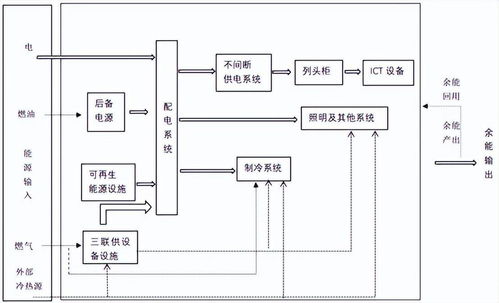 碳中和 愿景下,什么樣的數據中心才是我們需要的