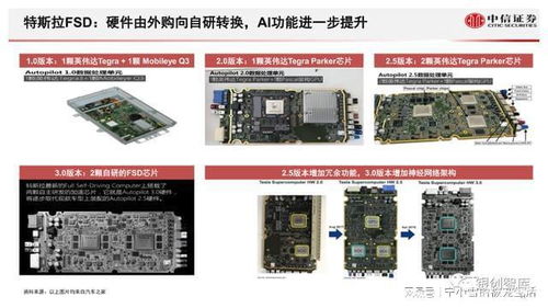 前瞻研究 從海外科技公司看自動駕駛產業發展趨勢