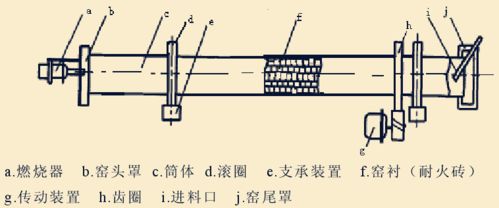 淺述石灰石煅燒工藝及設備