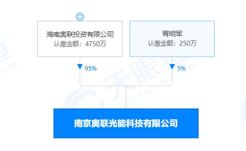奧聯電子投資成立光能科技公司,含半導體器件專用設備制造業務