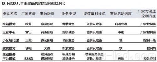 林紀良:淺談照明渠道模式的變革_光伏_元器件交易網