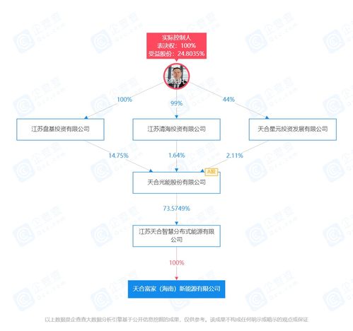 上市公司在海南丨天合光能在海南投資成立新能源公司