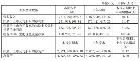 艾華集團公布2021年半年度報告 實現營業收入15.14億元