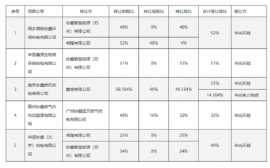 通源環境等設立新公司,經營范圍含充電樁銷售