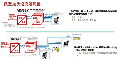 德州儀器高集成氮化鎵器件加速光伏市場創新