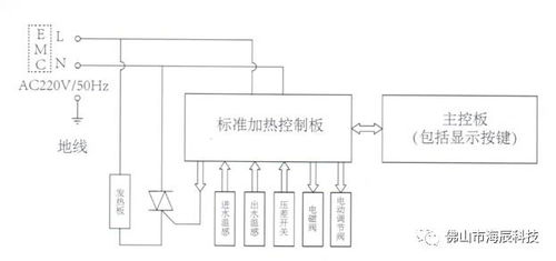 海辰產品應用方案及優勢