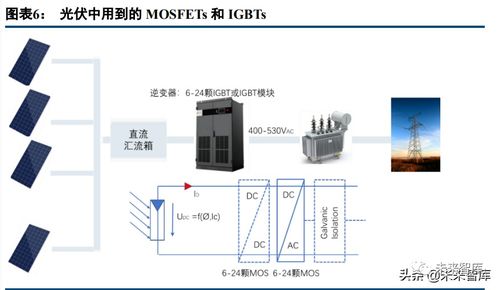 功率半導體產業研究 電動車大時代,碳化硅新世界