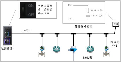 技術貼 profibus pa網絡設計規則注意事項 鼎實科技