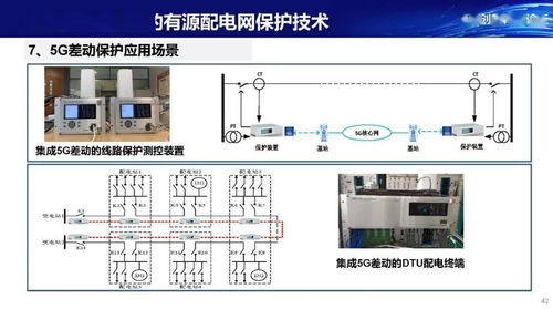 新能源與電力電子設(shè)備接入的電力系統(tǒng)保護(hù)新技術(shù)及應(yīng)用