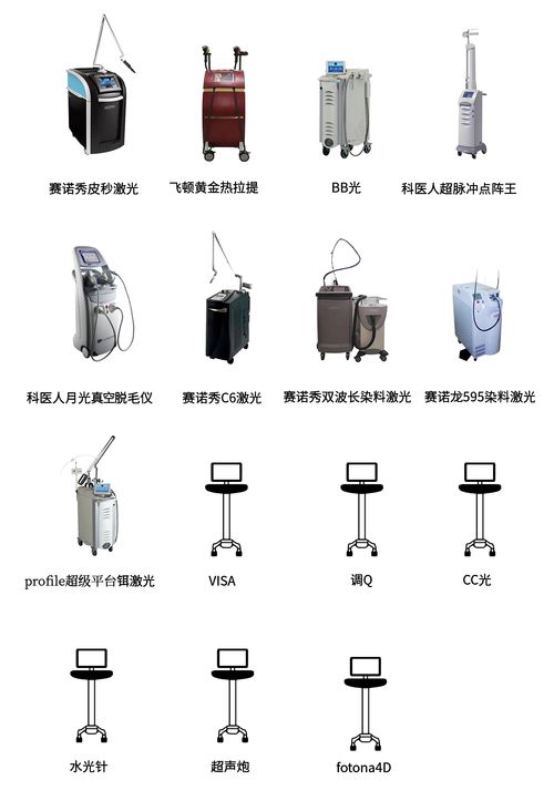 新手醫(yī)生 護(hù)士適合學(xué)習(xí)哪些醫(yī)學(xué)光電美容技能
