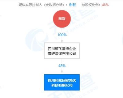 大動作