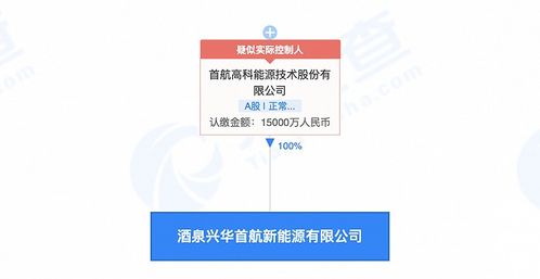 業績連年虧損 現金不足2億的首航高科,要百億投資追逐 光熱新能源