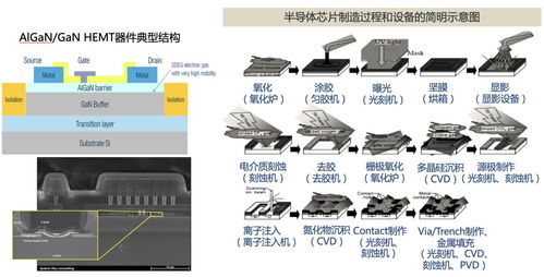 站在 新基建 浪潮上的第三代半導體產業