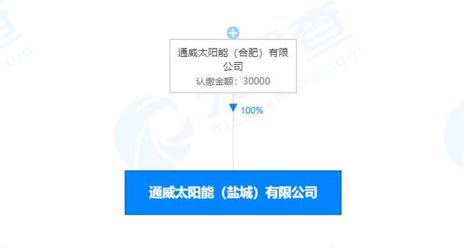 通威股份于鹽城投資設立太陽能公司,注冊資本3億元