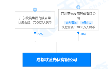 光伏太火了!暴雷房企來跨界了!產拖鞋的、養豬的、賣牛奶的都來了
