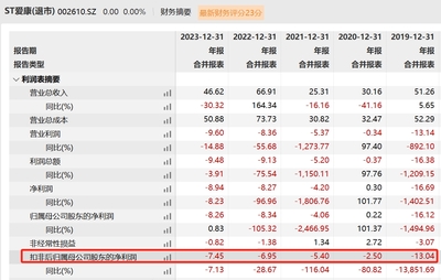 V觀財報|三公司摘牌告別A股!自救失敗,波及近45萬股東