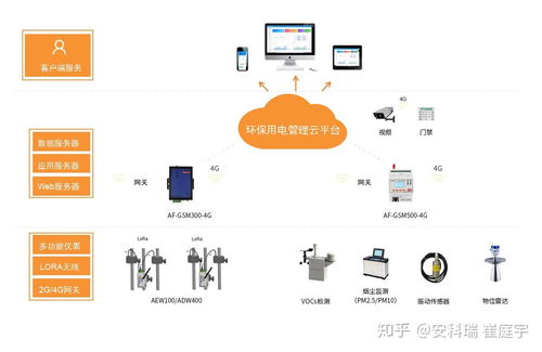 安科瑞排污單位生產設施及污染防治設施工況用電監測系統平臺