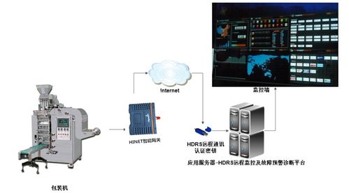 自主創新型機械是藥機行業的新選擇