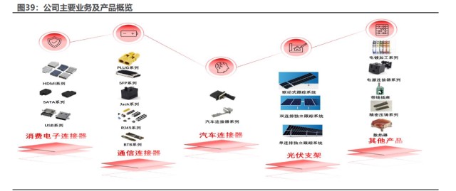 汽車連接器行業研究:增量需求打開成長空間,自主供應鏈迎發展良機