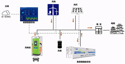 入選 廣東省節(jié)能技術(shù) 設(shè)備 產(chǎn)品 推薦目錄 銀隆儲能產(chǎn)品再獲捷報