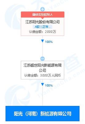 江蘇陽光:成立新能源新公司,經(jīng)營范圍含半導(dǎo)體器件專用設(shè)備制造