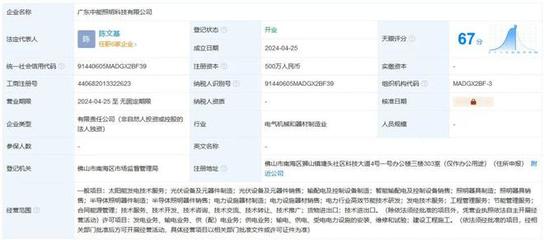 星光股份積極布局新業(yè)務(wù)