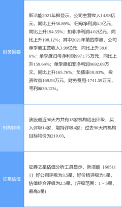 新潔能最新公告:預(yù)計(jì)一季度凈利潤同比增33.08%-46.39%