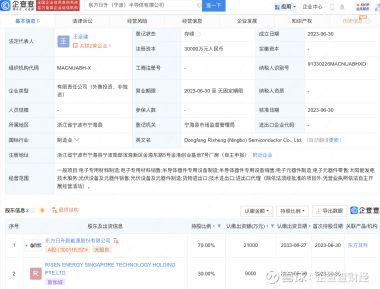 東方日升股吧,300118股吧 贏家聊吧