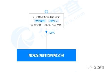 陽光電源成立充電樁子公司