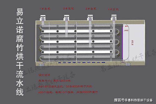 新型懸吊式腐竹食品烘干流水線設備