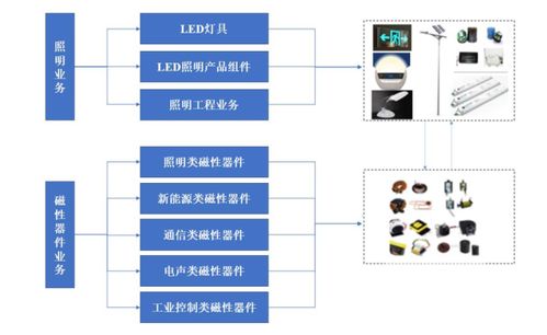 格利爾 動態9.5倍的新能源磁性器件生產商,疊加光伏 儲能,錦浪科技為第一大客戶