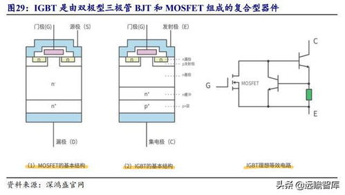 國產超級結 mosfet 龍頭,東微半導 掘金新能源汽車及光伏市場