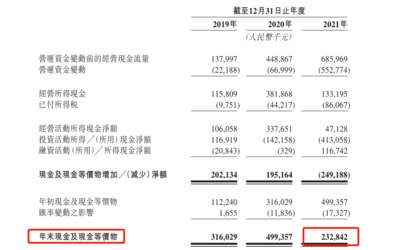 古瑞瓦特能源遞表港交所:去年營收近32億,毛利率下滑,資產負債率暴增至36.6%