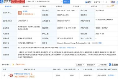 祥鑫科技于廈門新設能源科技子公司