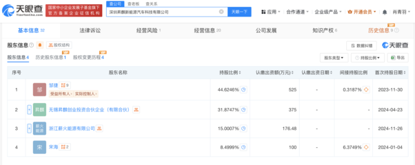 超威動力旗下公司入股升麒新能源汽車