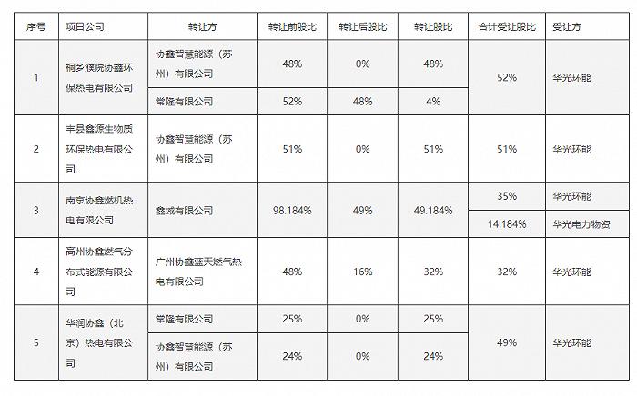 通源環境等設立新公司,經營范圍含充電樁銷售