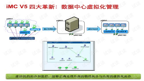 新產品介紹及思科華為競爭分析